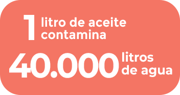 1litro de aceite contamina 40.000 litros de agua 1litro de aceite contamina 40.000 litros de agua