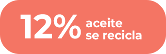 12% aceite se recicla 12% aceite se recicla